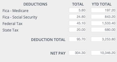 Calculate Pay stub deductions with our Calculator