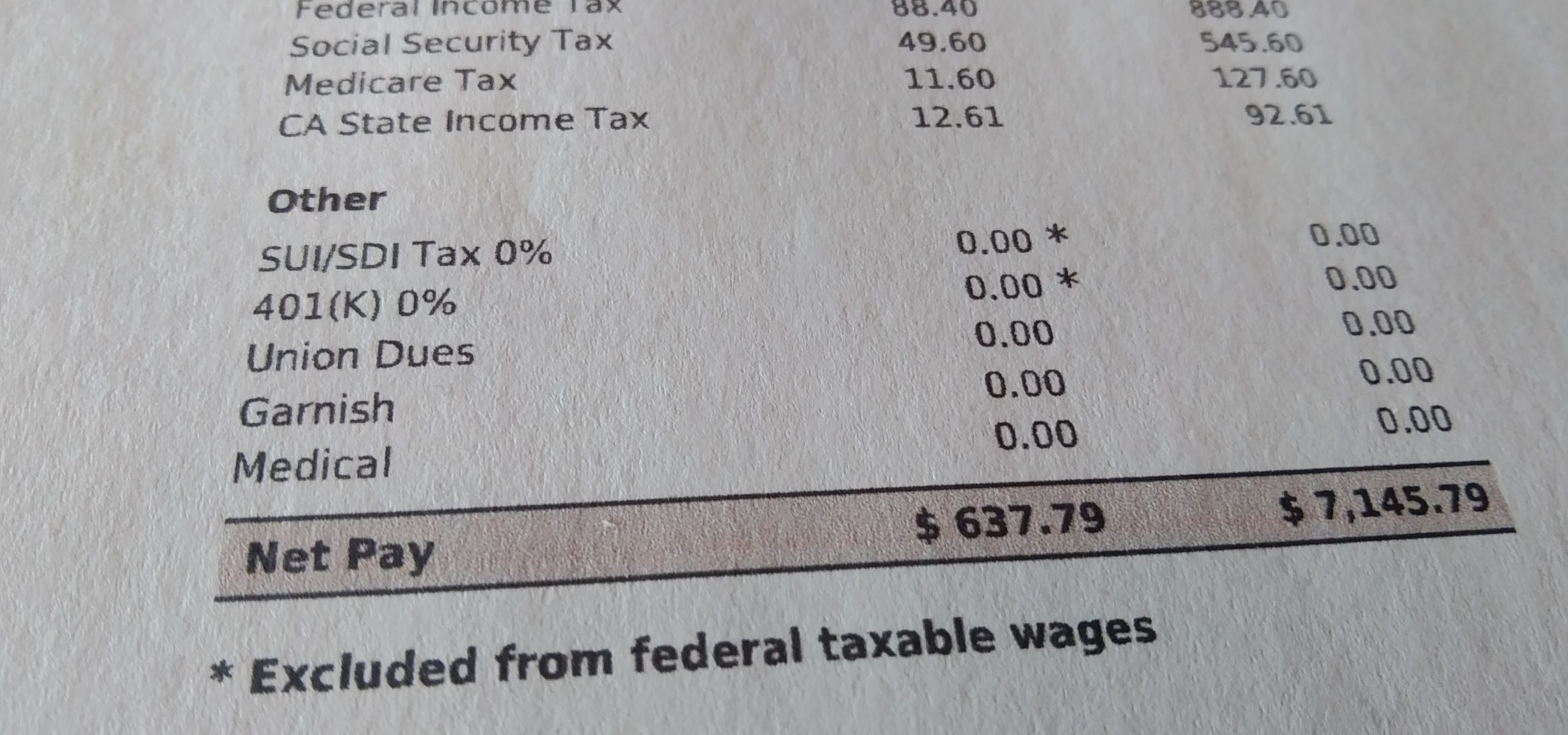 What Does Rate Mean On A Pay Stub